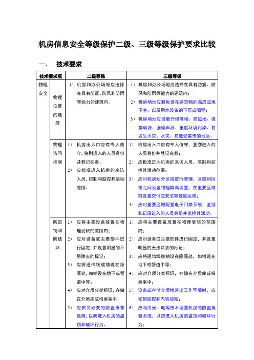 机房2级和3级国家等保要求