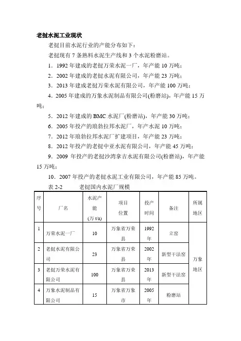 2015年老挝水泥行业讲解