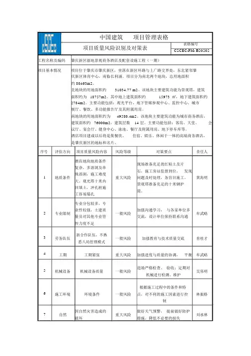 项目质量风险识别与对策表