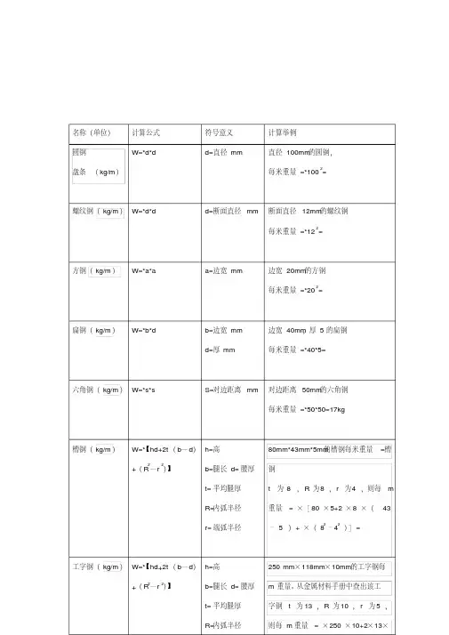 方钢理论重量计算式及重量表