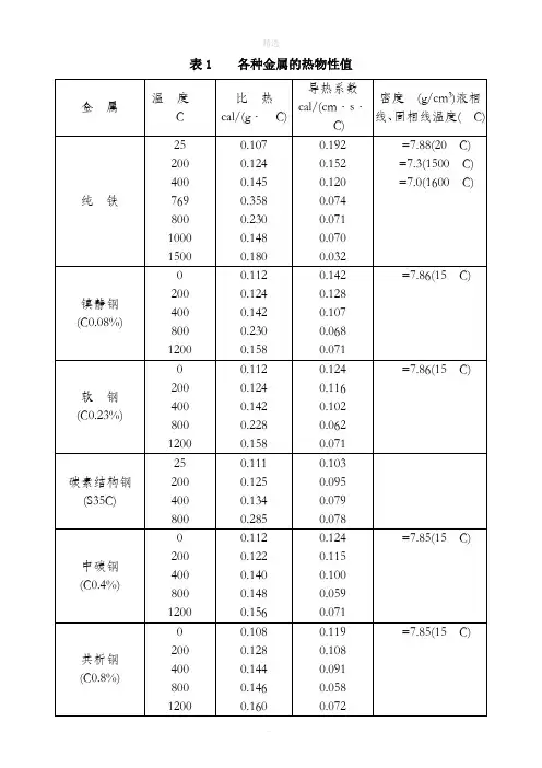 常用材料的热物性参数