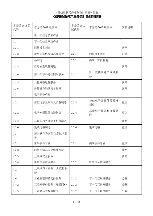 《战略性新兴产业分类》新旧对照表
