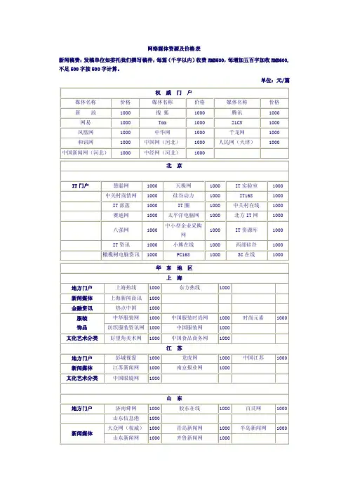 网络媒体资源及价格表