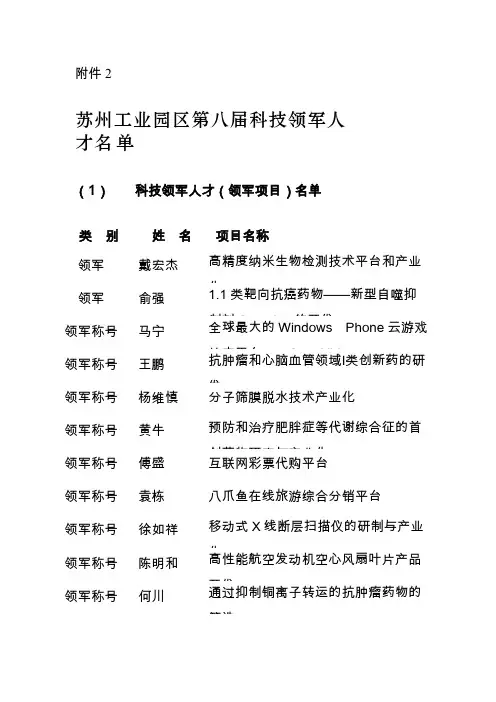 【VIP专享】苏州工业园区第八届科技领军人才名单