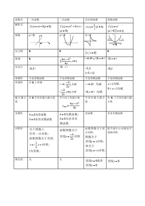基本初等函数图像及其性质表