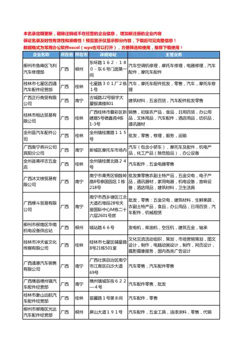 新版广西省零售汽车配件工商企业公司商家名录名单联系方式大全315家