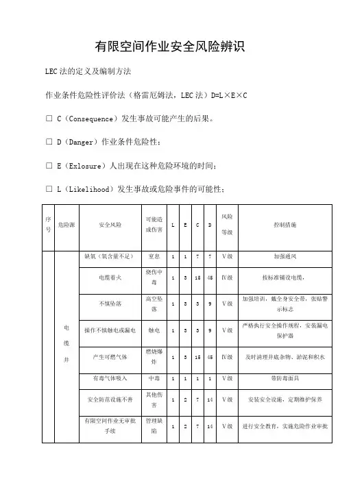有限空间作业安全风险辨识