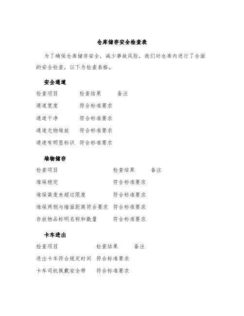 仓库储存安全检查表