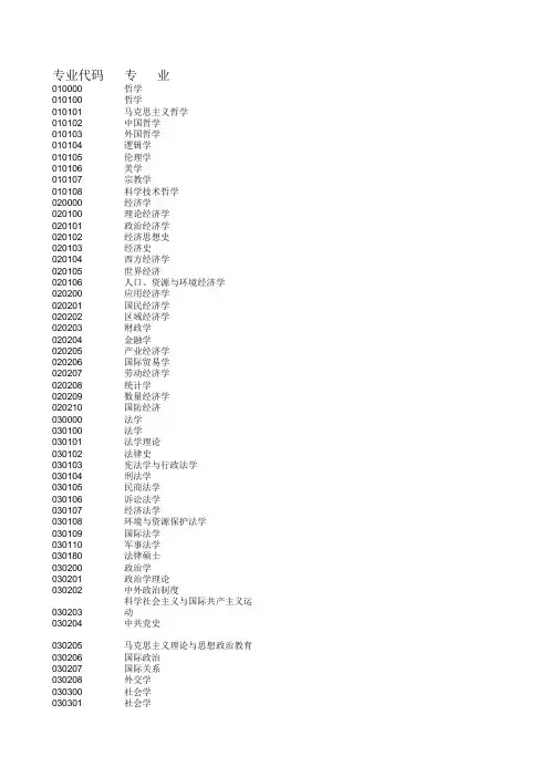 专业代码(研究生)