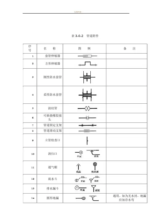 给排水图标图集(清晰版图集图例)