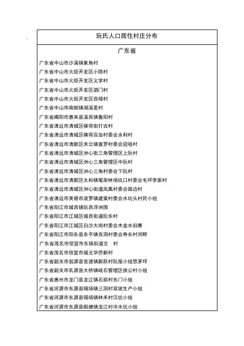 全国阮氏人口村落分布统计