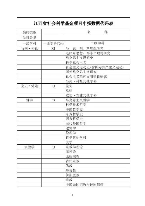 江西省社会科学基金项目申报数据代码表