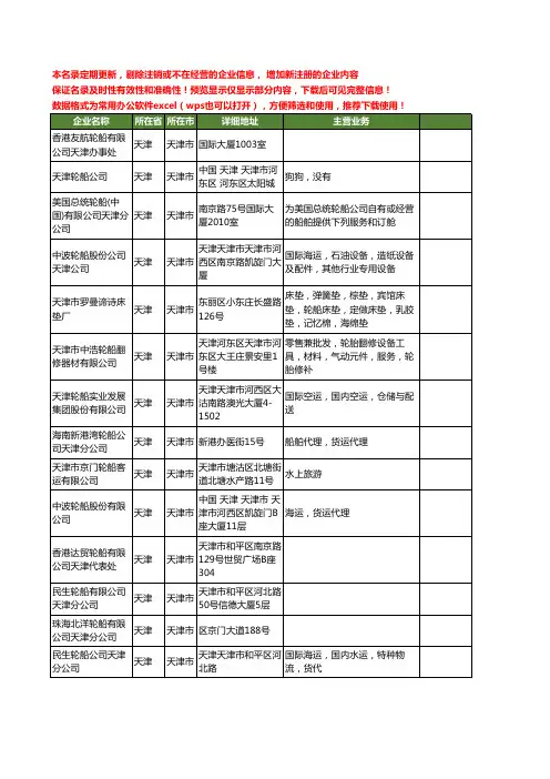 新版天津市轮船工商企业公司商家名录名单联系方式大全48家