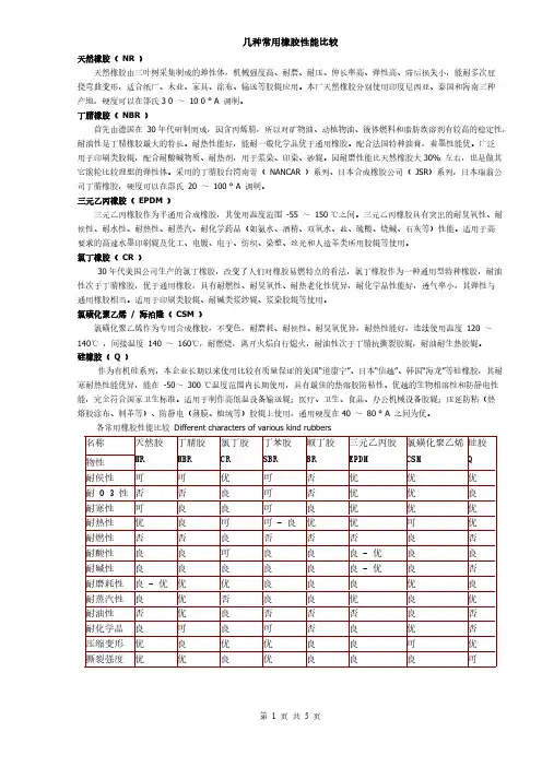 几种常用橡胶功能比较