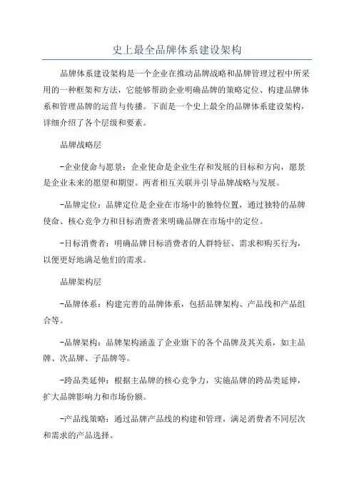 史上最全品牌体系建设架构