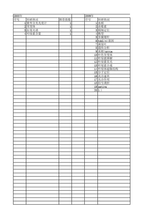【国家自然科学基金】_叶色突变体_基金支持热词逐年推荐_【万方软件创新助手】_20140802