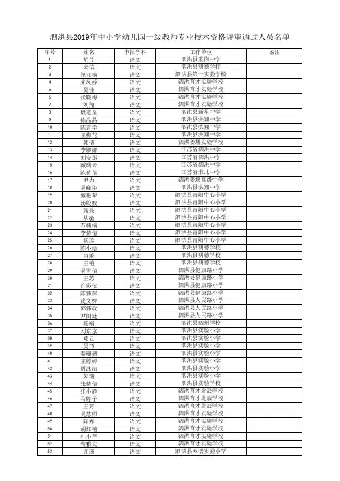 2019中小学幼儿园一级教师专业技术资格通过人员名单