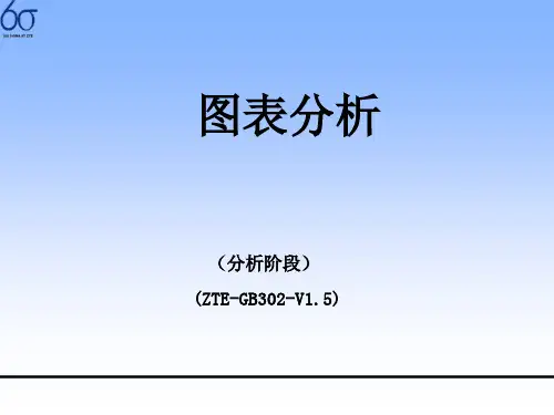 6sigma图表分析boxplot