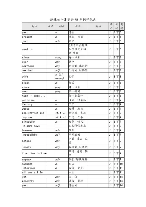 译林版牛津英语8B单词表格背记表