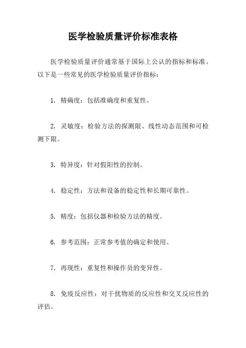 医学检验质量评价标准表格