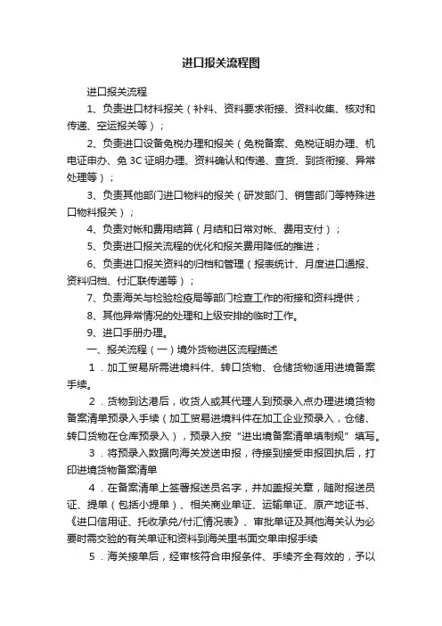进口报关流程图