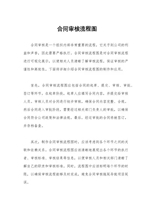 合同审核流程图