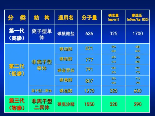 不同对比剂造影剂特点及应用选择