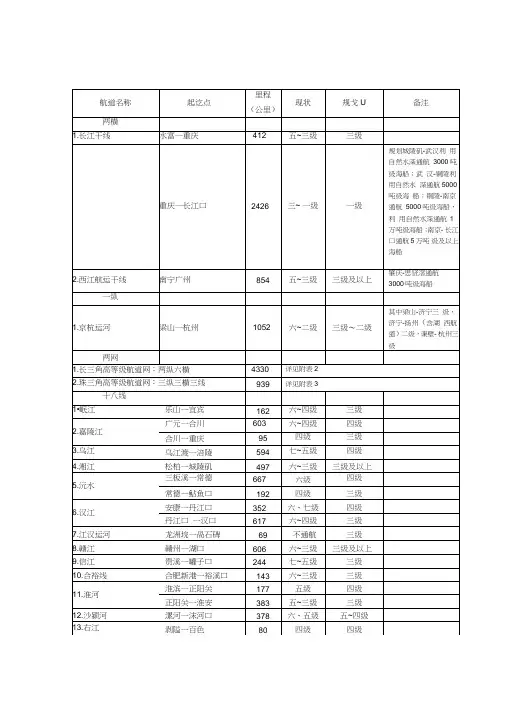 全国内河航道及主要港口发展规划