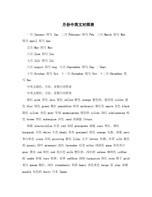 月份中英文对照表