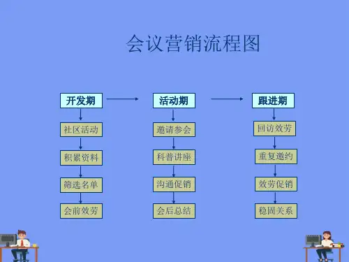 会议营销流程图(超实用)完美版PPT