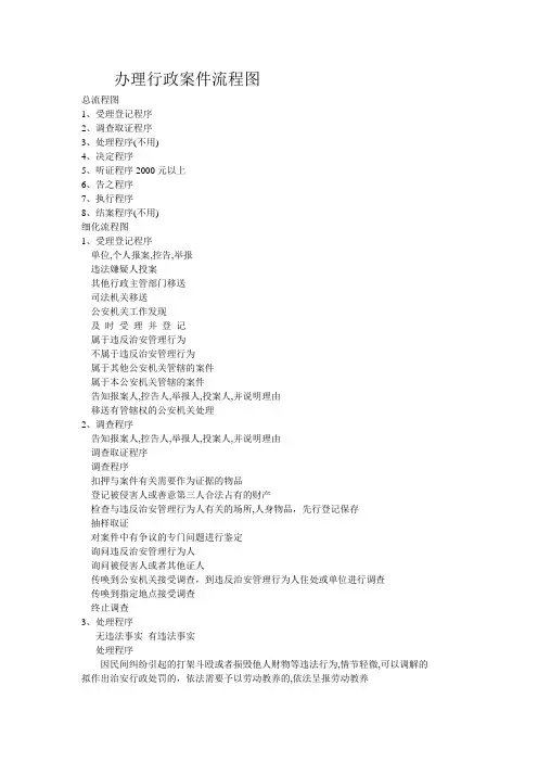 办理行政案件流程图