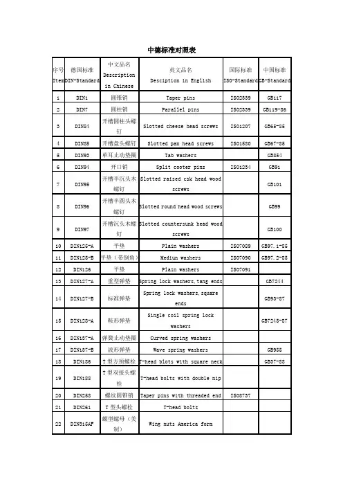 DIN GB标准件对照表