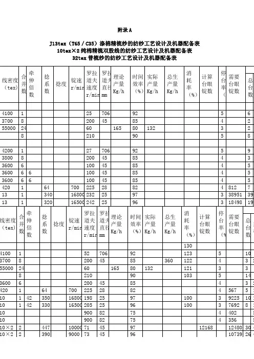 纺纱工艺及织造工艺表