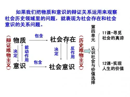 2105届高三哲学生活“寻觅社会的真谛”一轮复习