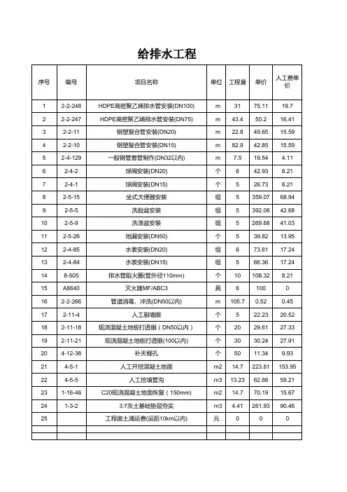 给排水工程_施工图预算计价表