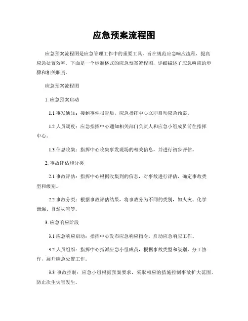 应急预案流程图
