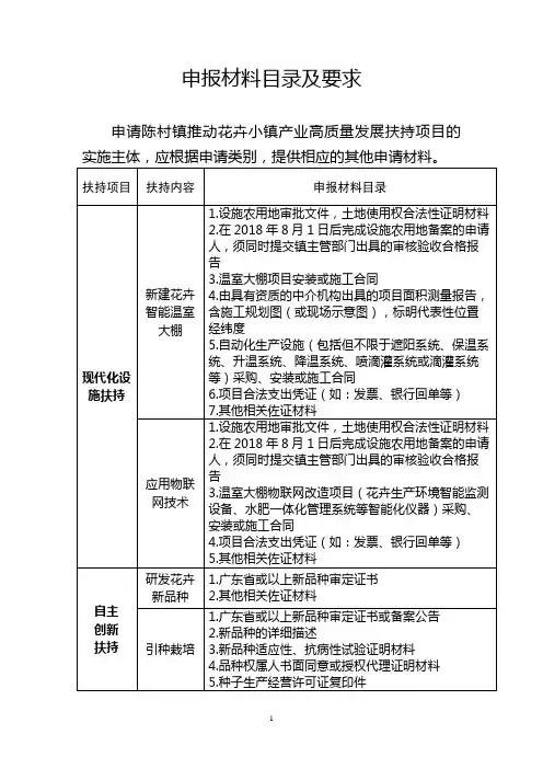 申报材料目录及要求【模板】