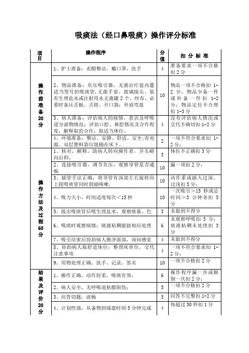 吸痰操作标准