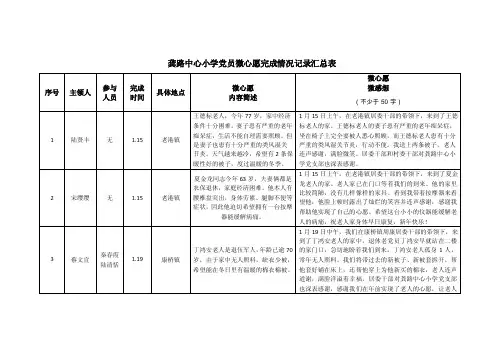 龚路中心小学党员微心愿完成情况记录汇总表