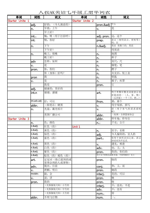 人教版7年级英语上册单词表