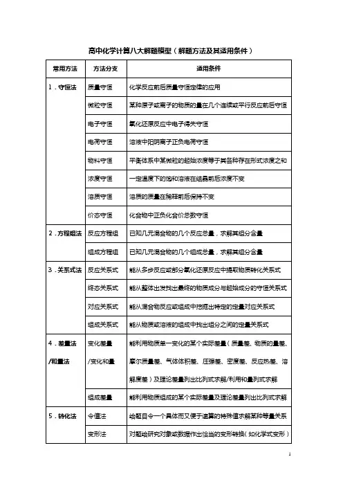 高中的化学计算模型与例析  详解