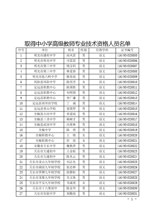 取得中小学高级教师专业技术资格人员名单