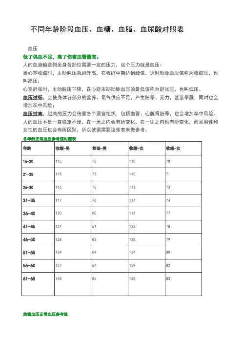 各年龄血压血脂对照