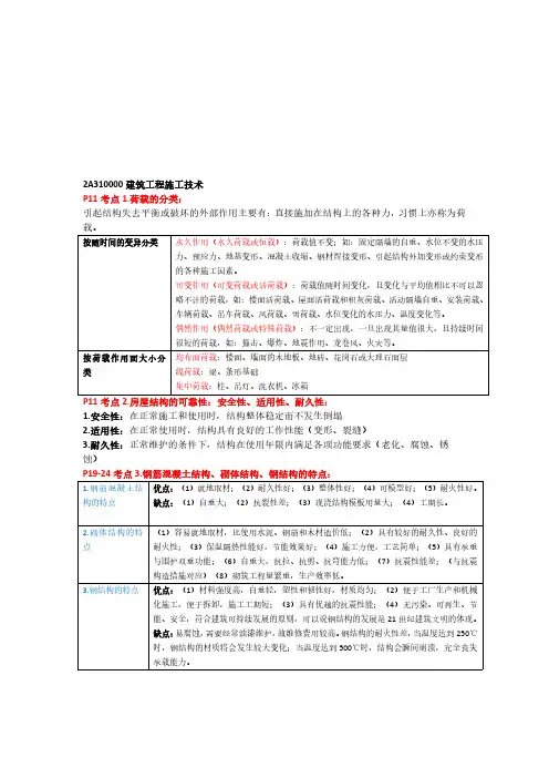 2020年二级建造师《建筑工程》重要考点汇总