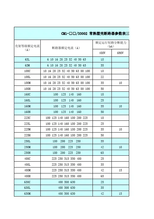 常熟断路器、热继电器和接触器参数表