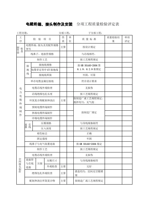 电缆终端、接头制作及安装分项工程质量检验评定表