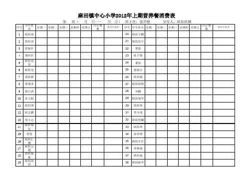 2012年下期1年级乙班营养餐消费表