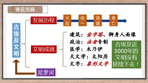 第2课 古代两河流域