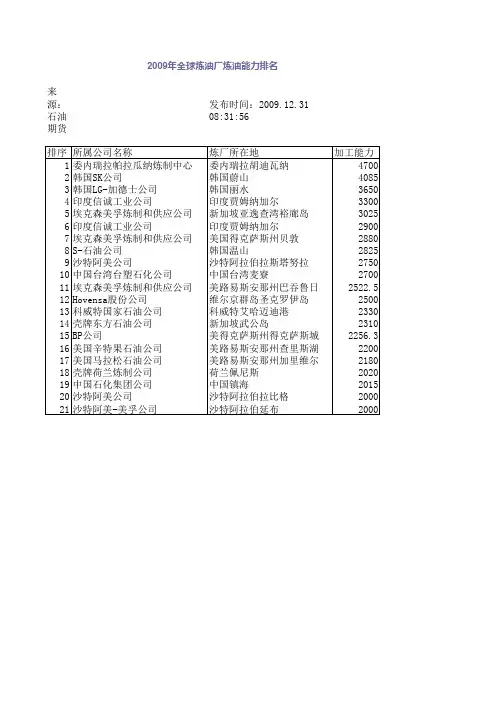 2009年全球炼油厂炼油能力排名