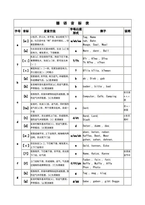 德语基础——德语字母音标发音表